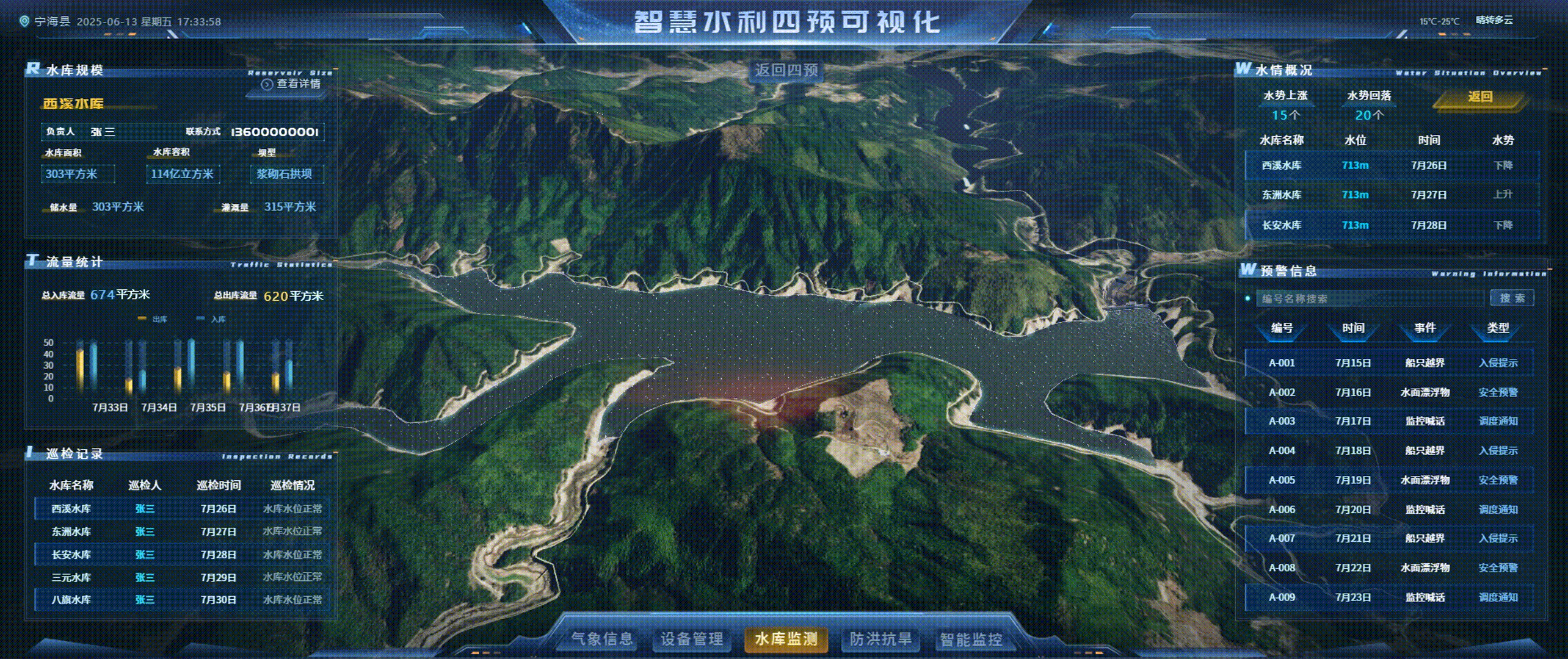 智慧水利四预可视化 | 山海鲸可视化数字孪生项目案例（图ZMzkyMDE5NjMy） - 其他UI - 站酷设计师山海鲸可视化原创素材 - 站酷ZCOOL