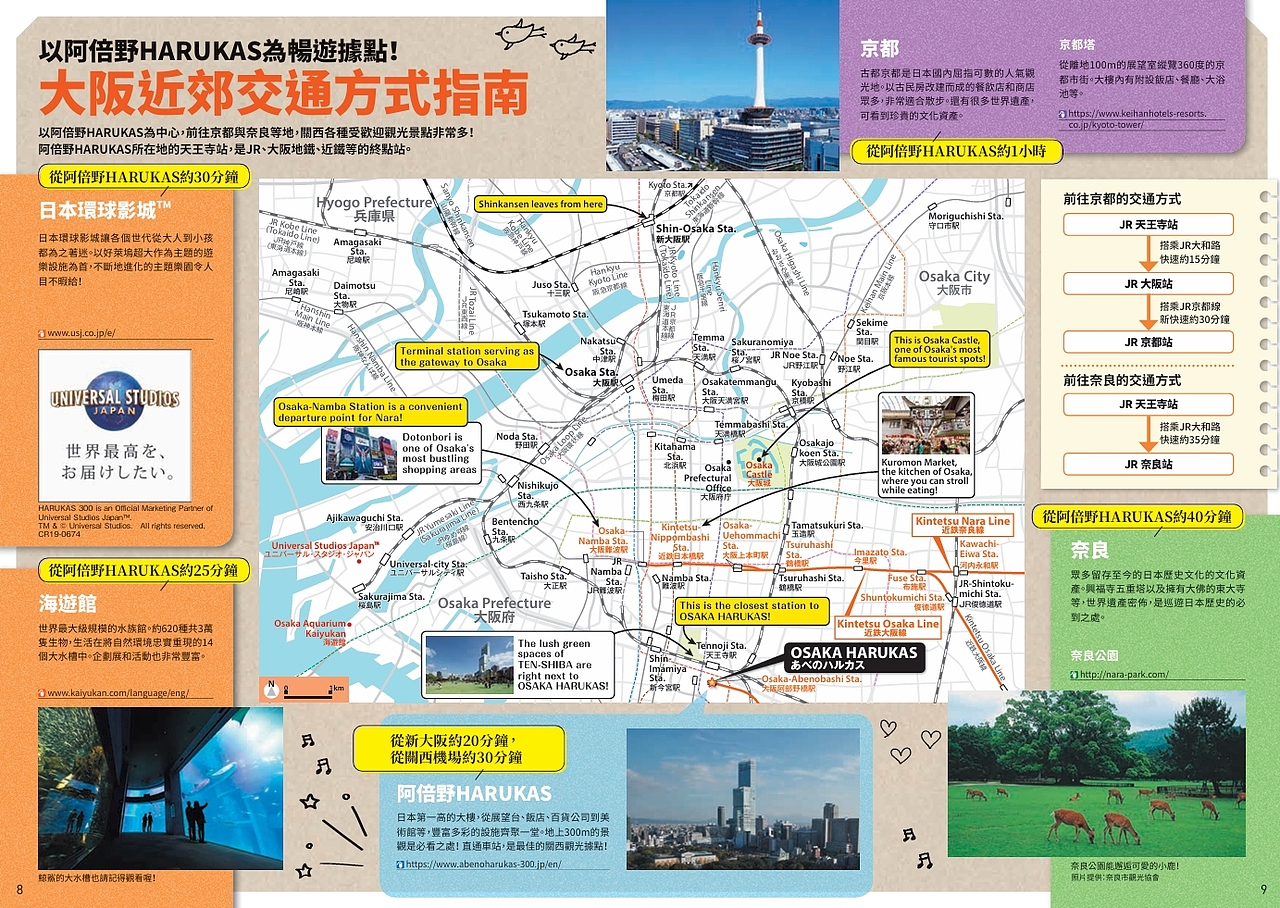 阿倍野HARUKAS内容翻译作品