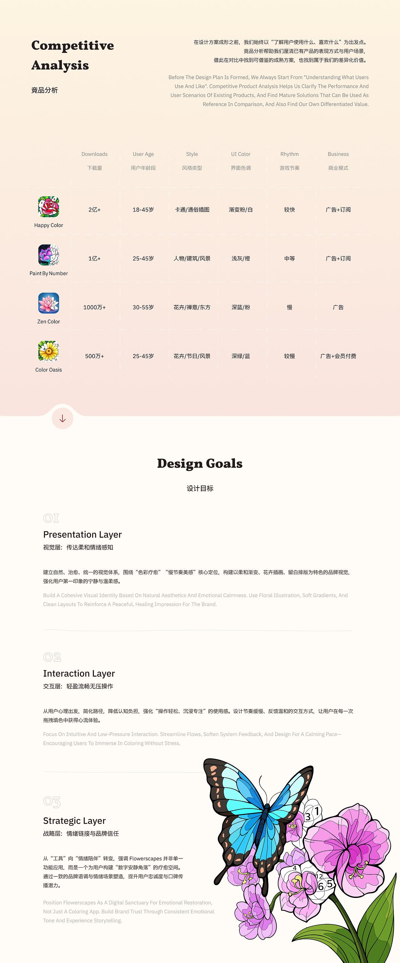 海外休闲填色游戏APP（Flowerscapes&Color my Bible）（图ZMzkyMDg0NzA0） - APP界面 - 站酷设计师阿姜LiaJiang原创素材 - 站酷ZCOOL
