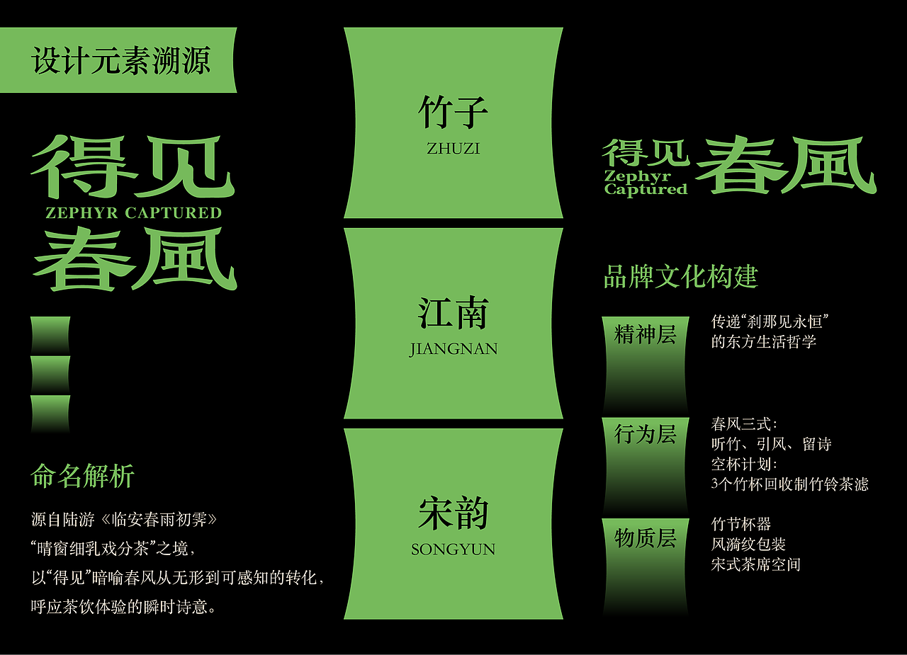 得见春风 X 三上｜新中式茶饮品牌全案设计/Logo设计（图ZMzkyMDk5NzA0） - 品牌 - 站酷设计师三上品牌设计原创素材 - 站酷ZCOOL