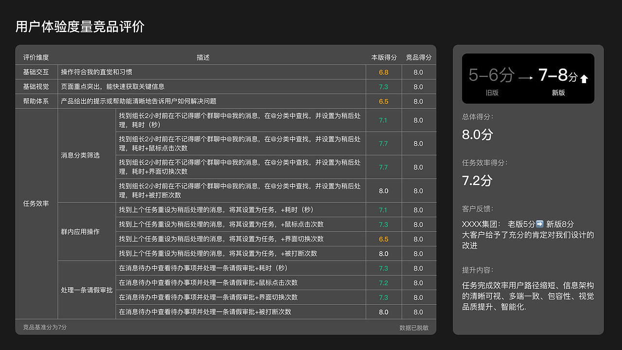 友空间7.0改版