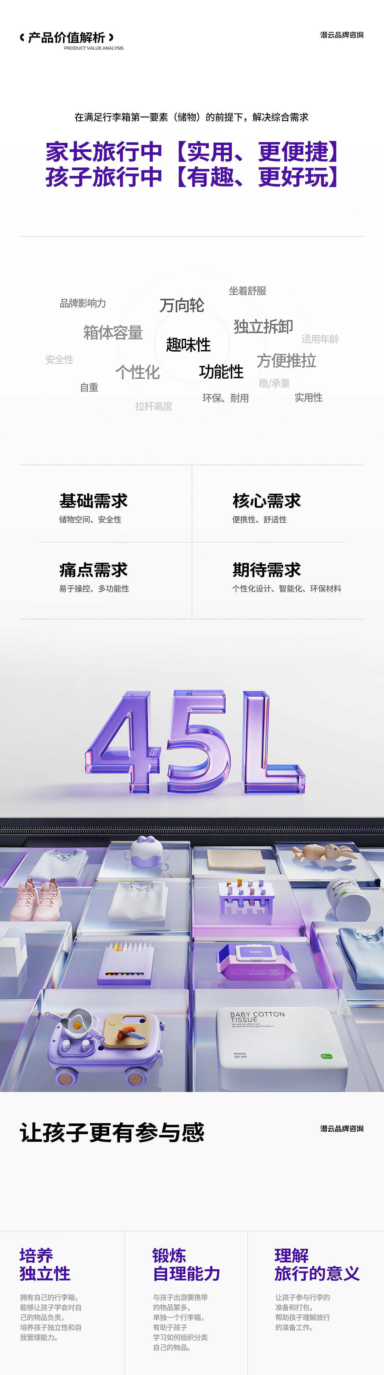 哈秀遛娃行李箱策略全案【潜云品牌传媒】(图ZMzkyMTM3MjM2) - 电商 - 站酷设计师潜云品牌咨询原创素材 - 站酷ZCOOL