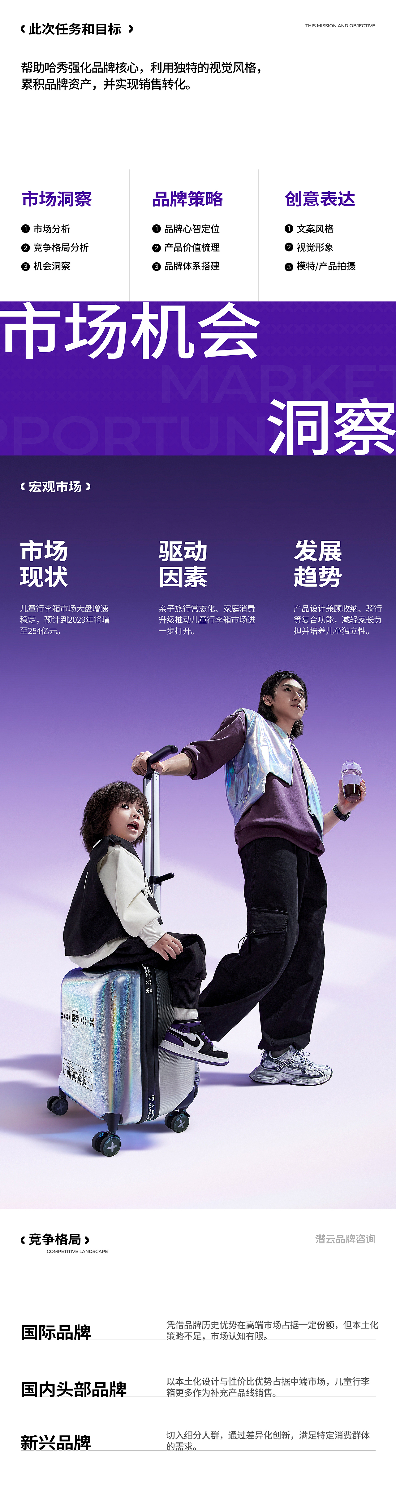 哈秀遛娃行李箱策略全案【潜云品牌传媒】(图ZMzkyMTM3MjIw) - 电商 - 站酷设计师潜云品牌咨询原创素材 - 站酷ZCOOL