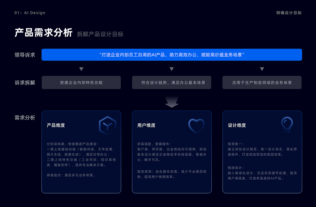 2023-2025 B端UI/UX作品集（图ZMzkyMTM3NTky） - 交互/UE - 站酷设计师chubbyB原创素材 - 站酷ZCOOL