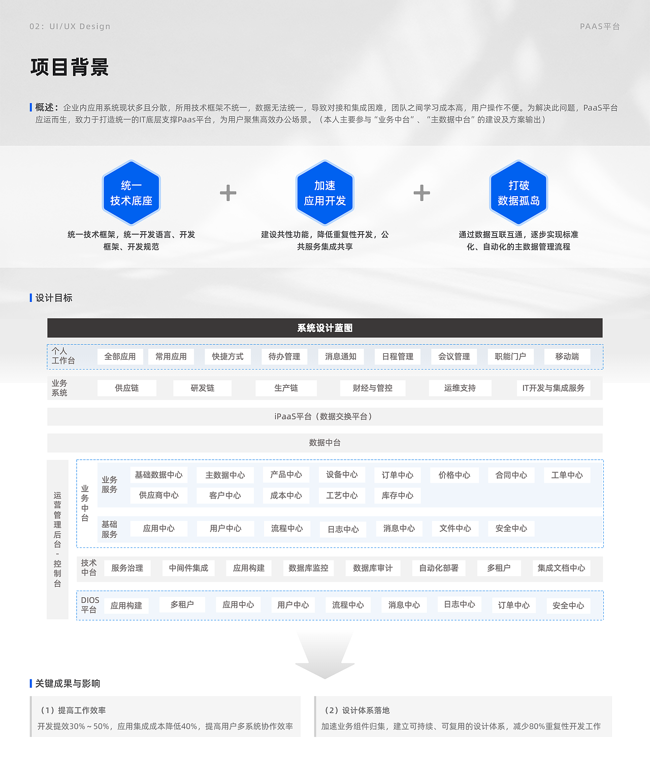 2023-2025 B端UI/UX作品集（图ZMzkyMTM4MTk2） - 交互/UE - 站酷设计师chubbyB原创素材 - 站酷ZCOOL