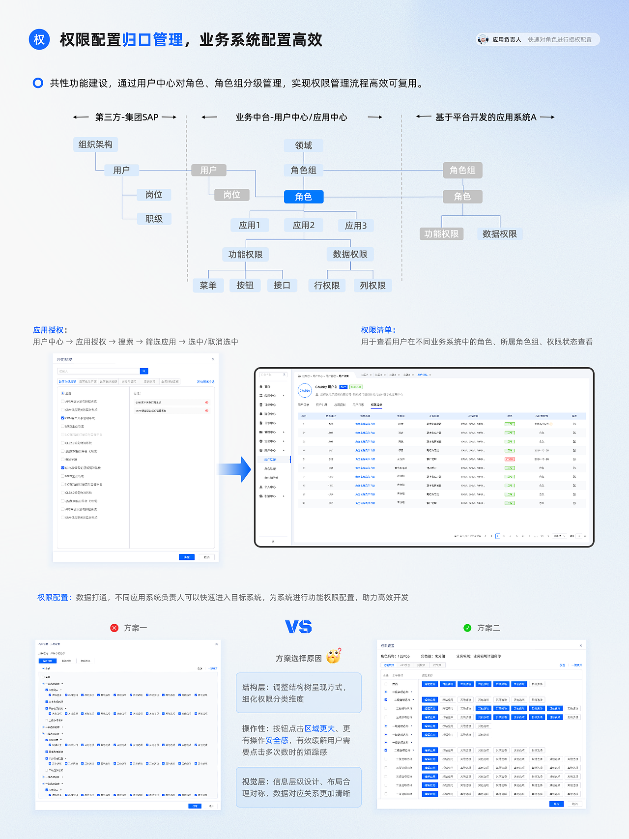 2023-2025 B端UI/UX作品集（图ZMzkyMTM4Mjc2） - 交互/UE - 站酷设计师chubbyB原创素材 - 站酷ZCOOL
