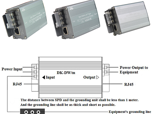 二合一防雷器与三合一防雷器的区别与行业应用解决方案