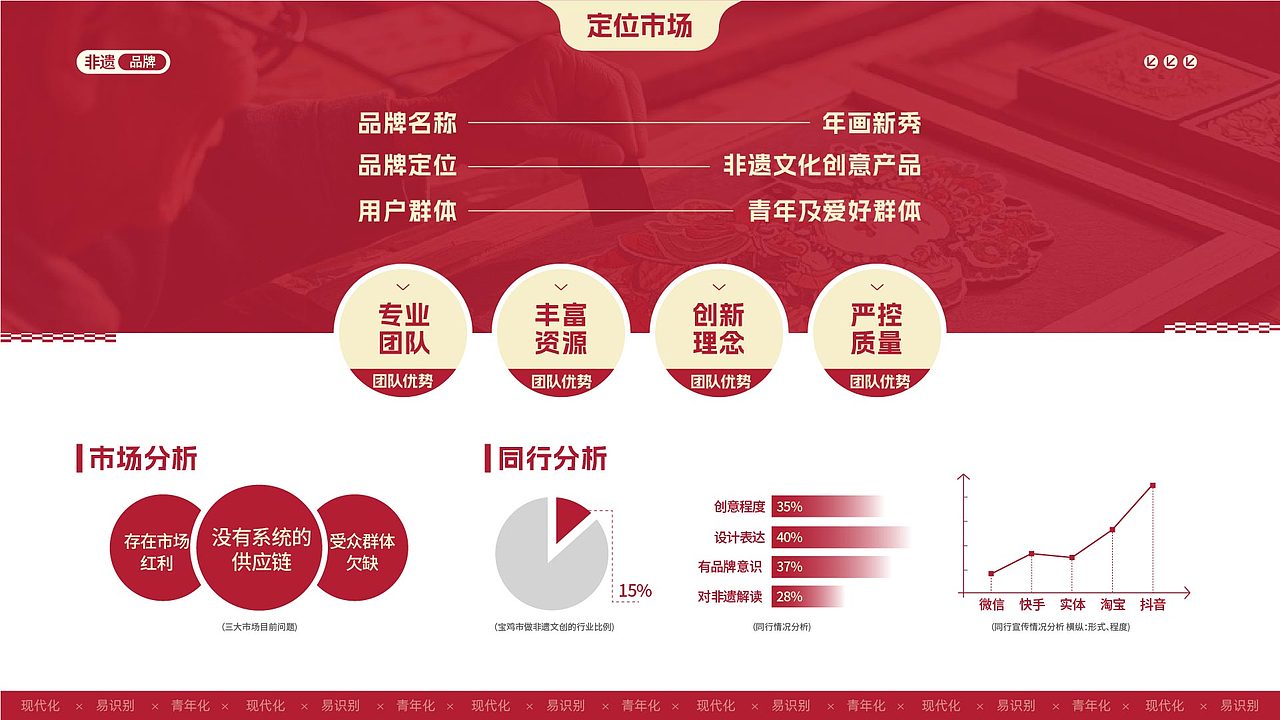 品牌|作品集（图ZMzkyMTQxOTAw） - 书籍/画册 - 站酷设计师金牛小瓶子原创素材 - 站酷ZCOOL