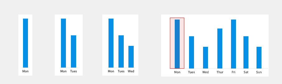 图表响应式适配——柱状图篇（图ZMTUxMjU5ODQ=） - 教程 - 站酷设计师qbg509原创素材 - 站酷ZCOOL
