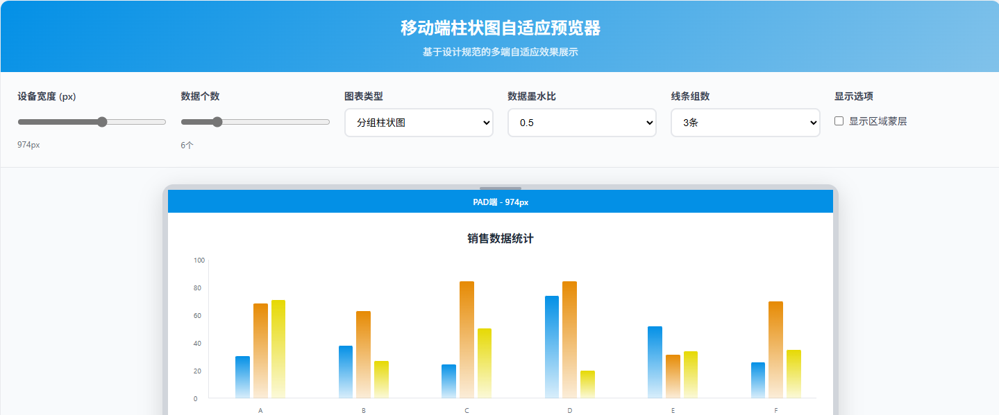 图表响应式适配——柱状图篇（图ZMTUxMjU5ODg=） - 教程 - 站酷设计师qbg509原创素材 - 站酷ZCOOL