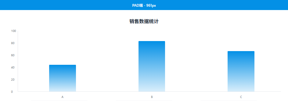 图表响应式适配——柱状图篇（图ZMTUxMjU5OTI=） - 教程 - 站酷设计师qbg509原创素材 - 站酷ZCOOL