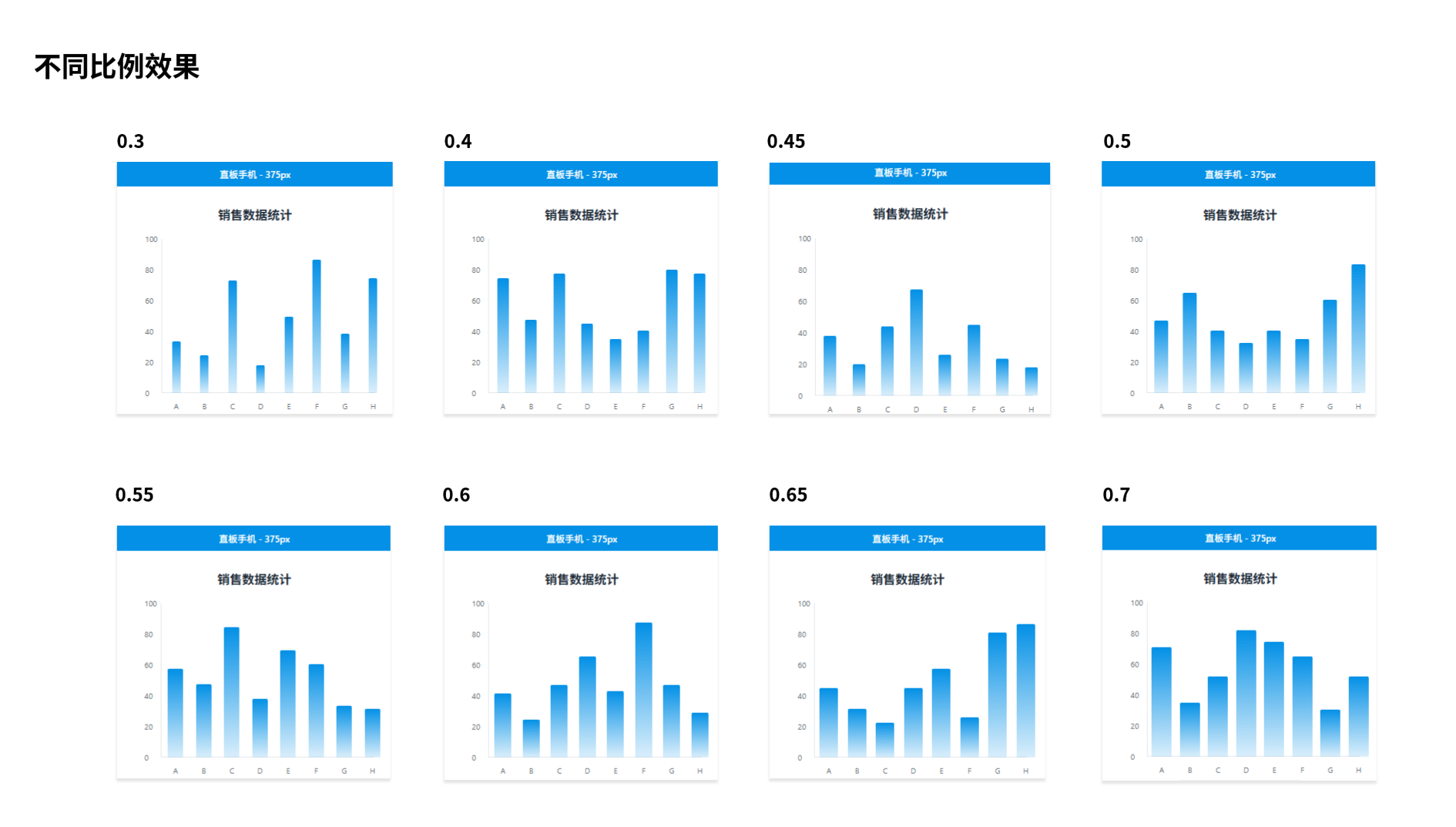 图表响应式适配——柱状图篇（图ZMTUxMjU5OTY=） - 教程 - 站酷设计师qbg509原创素材 - 站酷ZCOOL