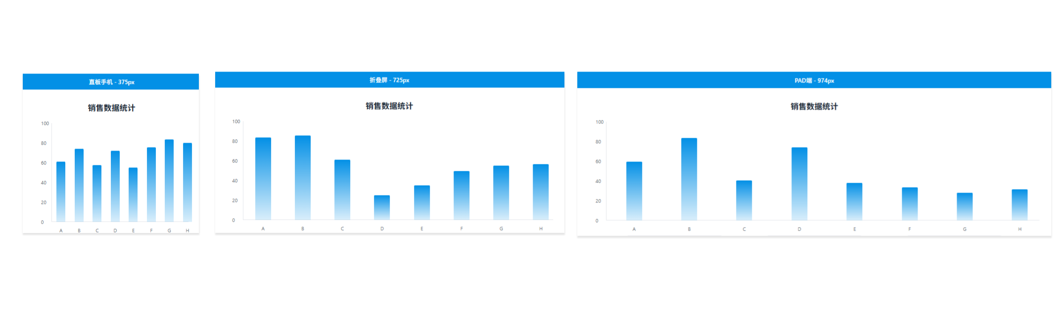 图表响应式适配——柱状图篇（图ZMTUxMjYwMDA=） - 教程 - 站酷设计师qbg509原创素材 - 站酷ZCOOL