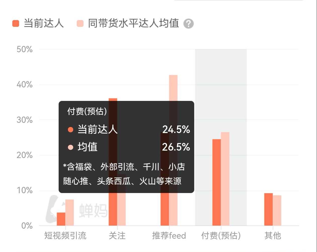 图表响应式适配——柱状图篇（图ZMTUxMjYwMDQ=） - 教程 - 站酷设计师qbg509原创素材 - 站酷ZCOOL