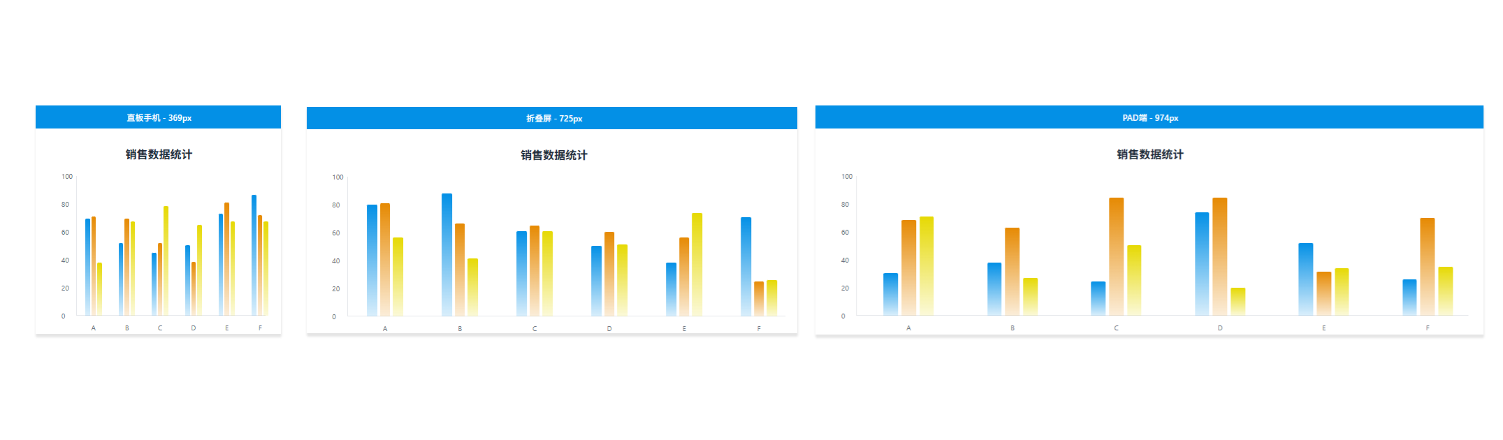 图表响应式适配——柱状图篇（图ZMTUxMjYwMDg=） - 教程 - 站酷设计师qbg509原创素材 - 站酷ZCOOL