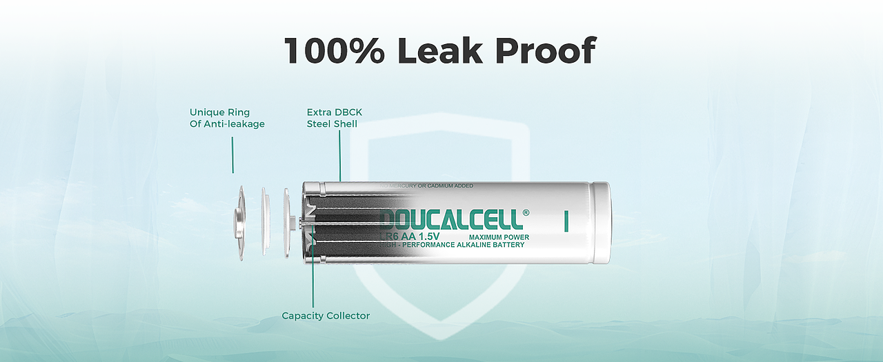 跨境-Doucalcell品牌亞馬遜及獨(dú)立站高級(jí)A+（圖ZMzkyMTY3OTc2） - 品牌 - 站酷設(shè)計(jì)師快瘋了的紙鶴原創(chuàng)素材 - 站酷ZCOOL