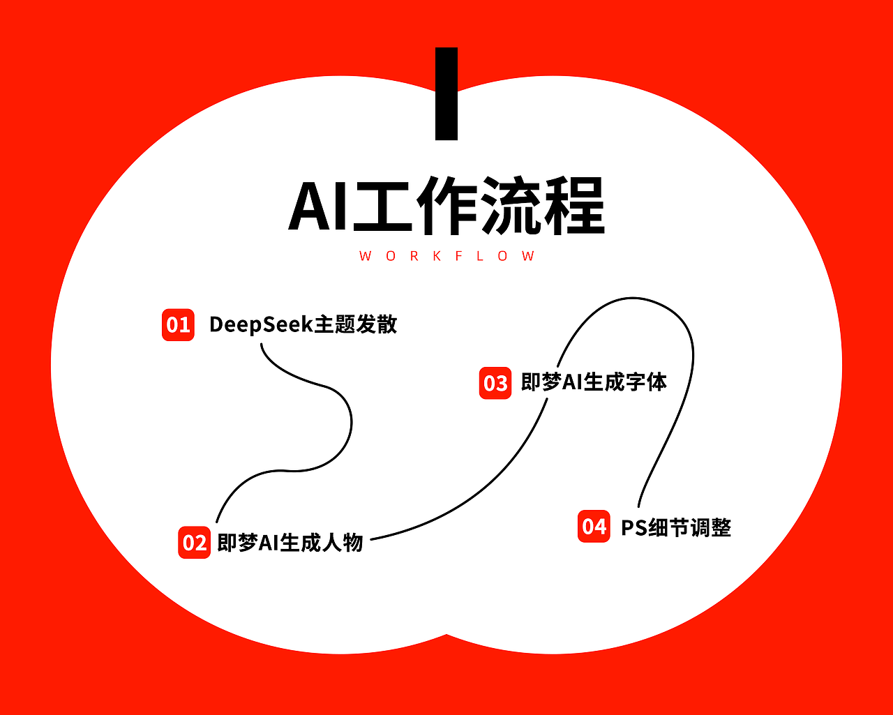 【AIGC】极速打造专业人物活动页（附教程）（图ZMzkyMTc0MDI4） - 运营设计 - 站酷设计师有水苹DESIGN原创素材 - 站酷ZCOOL