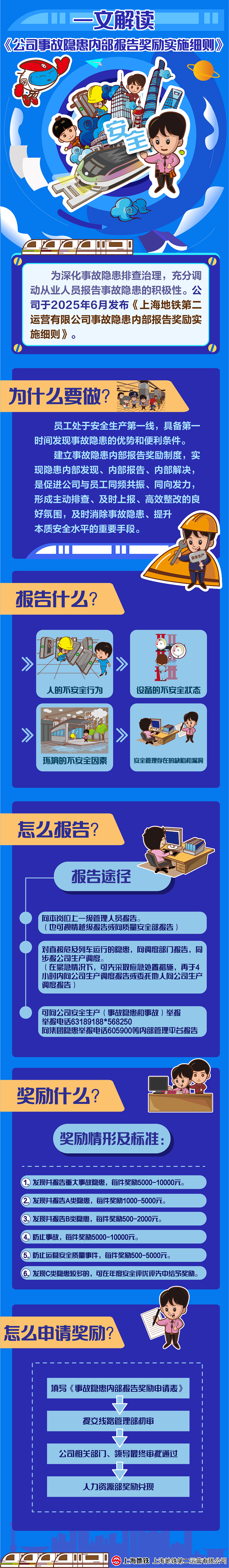 给公司绘制的各类长图
