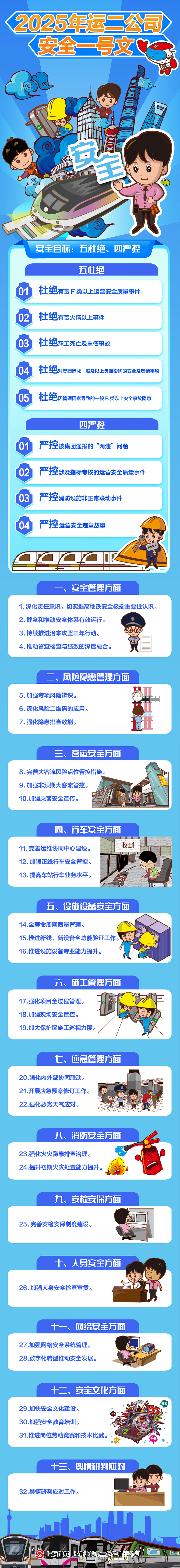 给公司绘制的各类长图