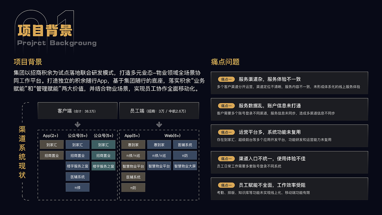 2025UX/UI作品集（图ZMzkyMTk1NDg4） - 软件界面 - 站酷设计师吕瀚紫原创素材 - 站酷ZCOOL