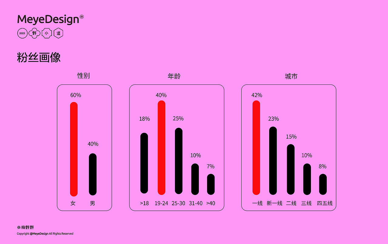 IP野小道商务合作手册(图ZMzkyMjA2OTIw) - 商业插画 - 站酷设计师梅野野原创素材 - 站酷ZCOOL