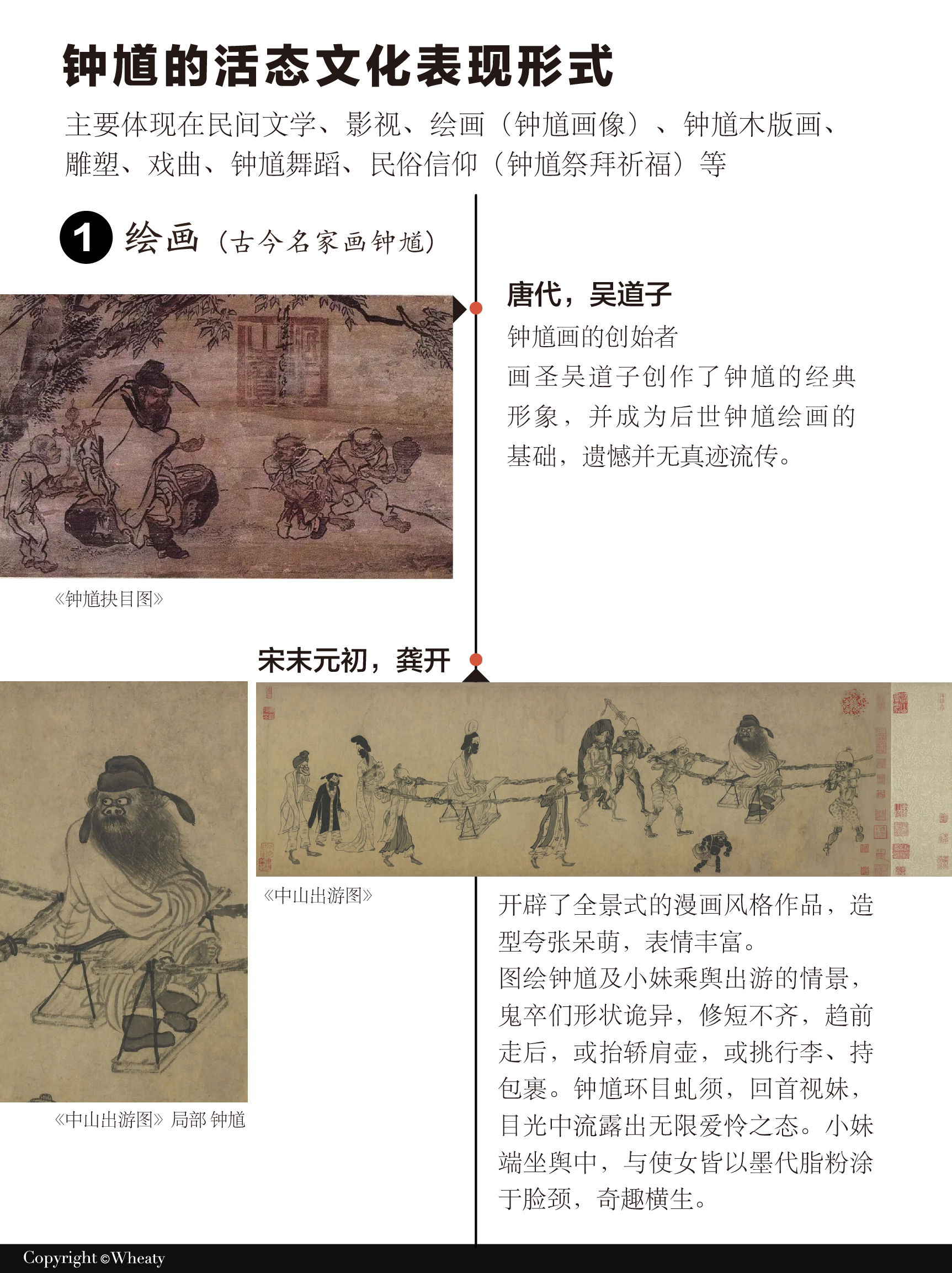 传统文化元素被赋予新的现代生活意义（钟馗·上）（图ZMTUxMjY5ODg=） - 观点 - 站酷设计师三一設計Wheaty原创素材 - 站酷ZCOOL
