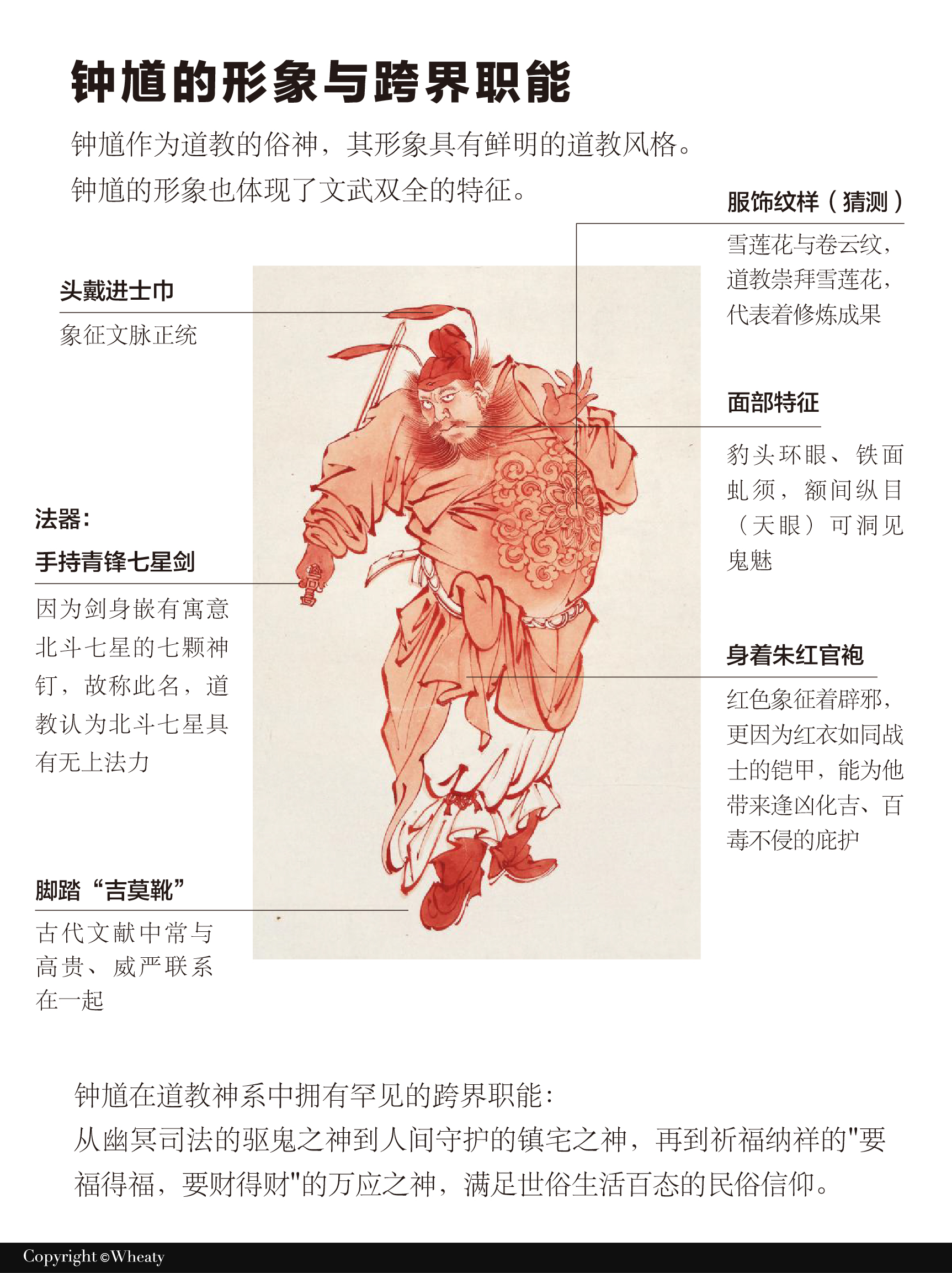 传统文化元素被赋予新的现代生活意义（钟馗·上）（图ZMTUxMjY5ODA=） - 观点 - 站酷设计师三一設計Wheaty原创素材 - 站酷ZCOOL
