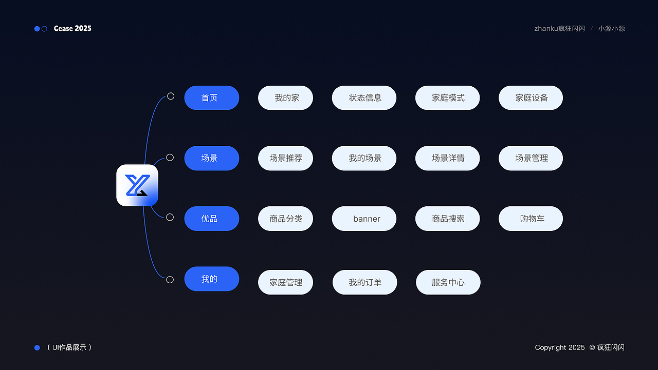 源域智界概念APP（图ZMzkyMjM0MjA0） - APP界面 - 站酷设计师疯狂闪闪原创素材 - 站酷ZCOOL