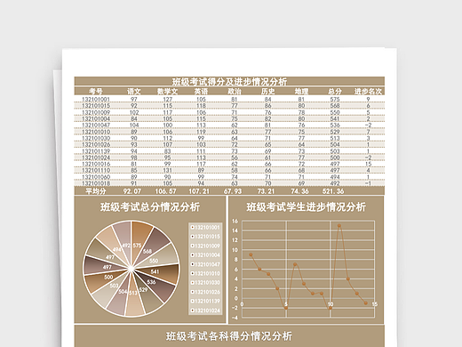 班级考试得分及进步情况分析Excel模板