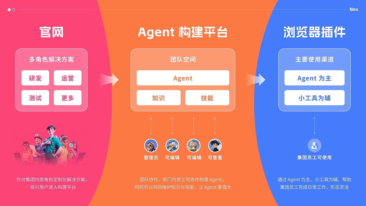 「2024」B端设计作品集