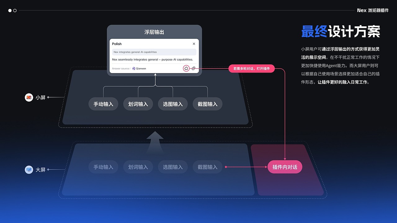 「2024」B端设计作品集（图ZMzkyMjQ4NDM2） - 交互/UE - 站酷设计师水波不新原创素材 - 站酷ZCOOL