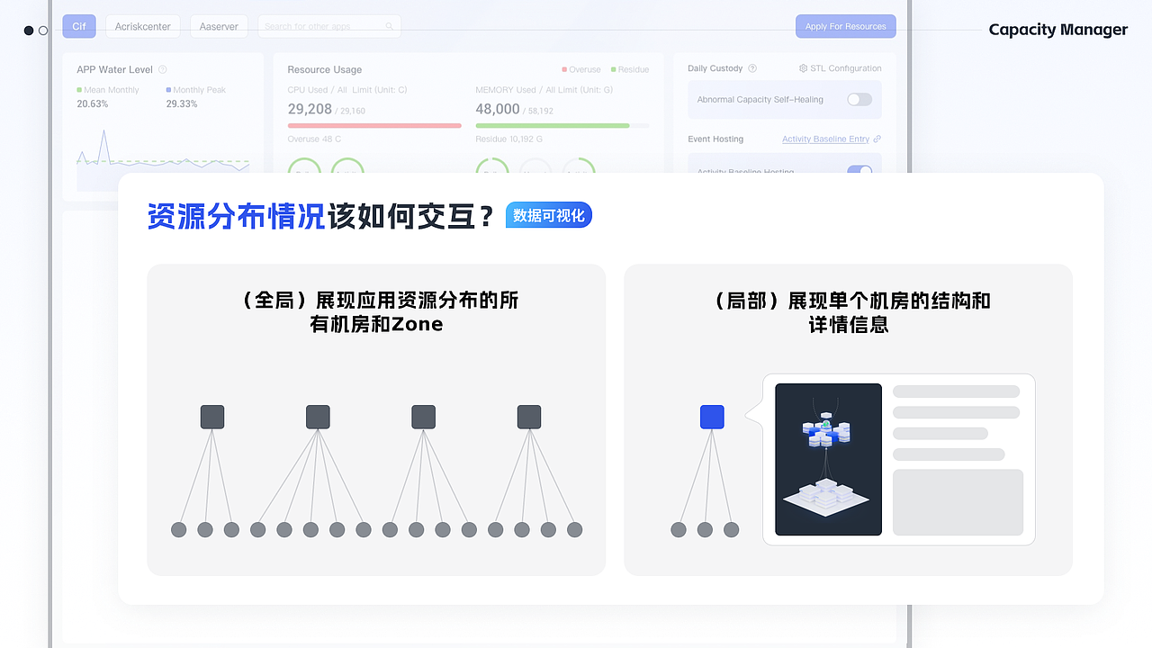 「2024」B端设计作品集