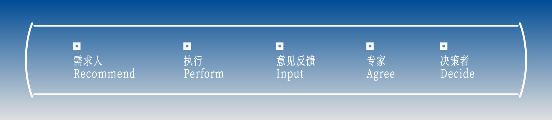 设计师的 Role Play 成长法(图ZMTUxMjczMTY=) - 教程 - 站酷设计师卖设计治病原创素材 - 站酷ZCOOL