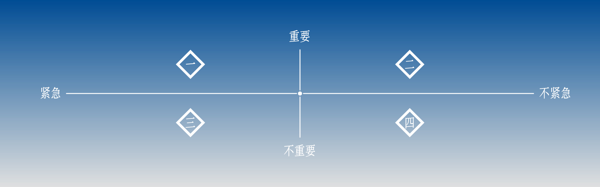 设计师的 Role Play 成长法