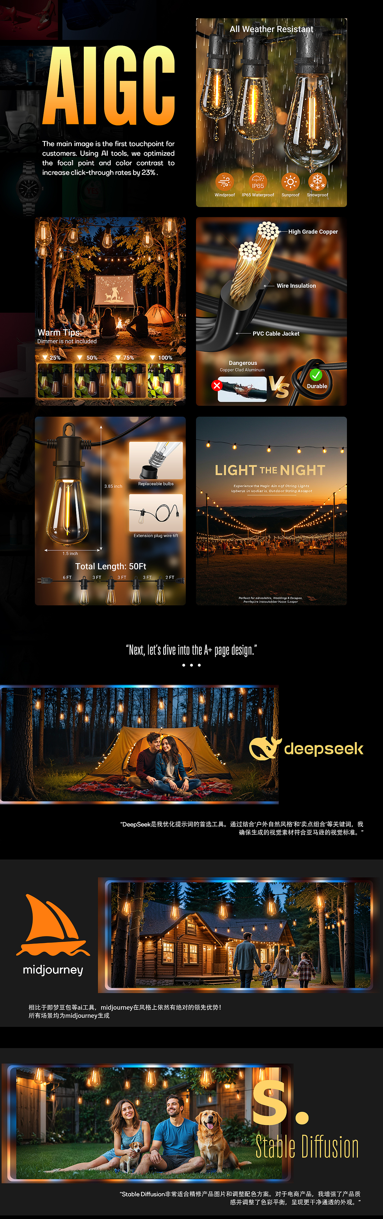 鑫雨AIGC设计分享|户外串灯 & 植物灯产品视觉呈现