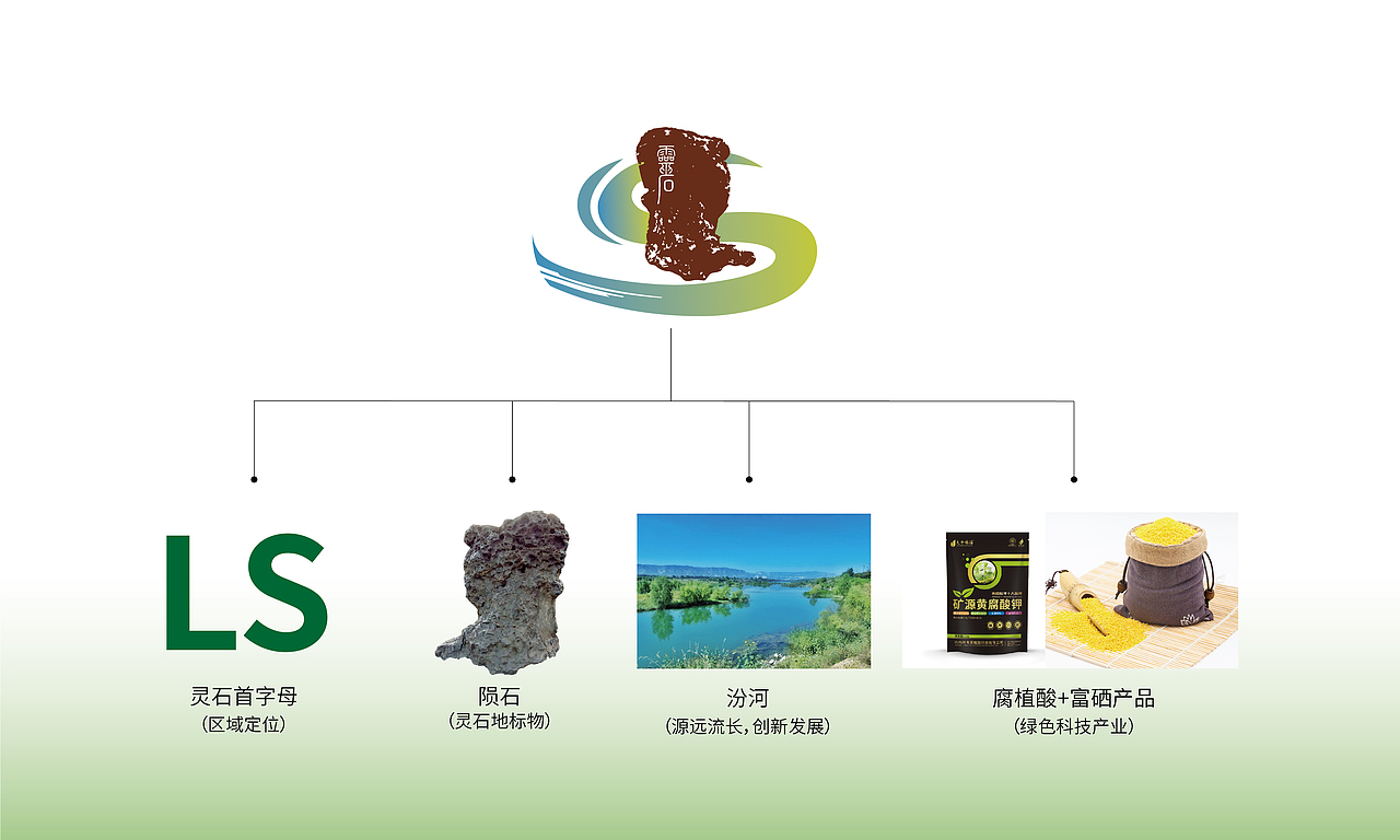 灵石·晋灵之州区域公共品牌VIS视觉识别系统（图ZMzkyMjY2MjA4） - 品牌 - 站酷设计师塞北蒙人原创素材 - 站酷ZCOOL