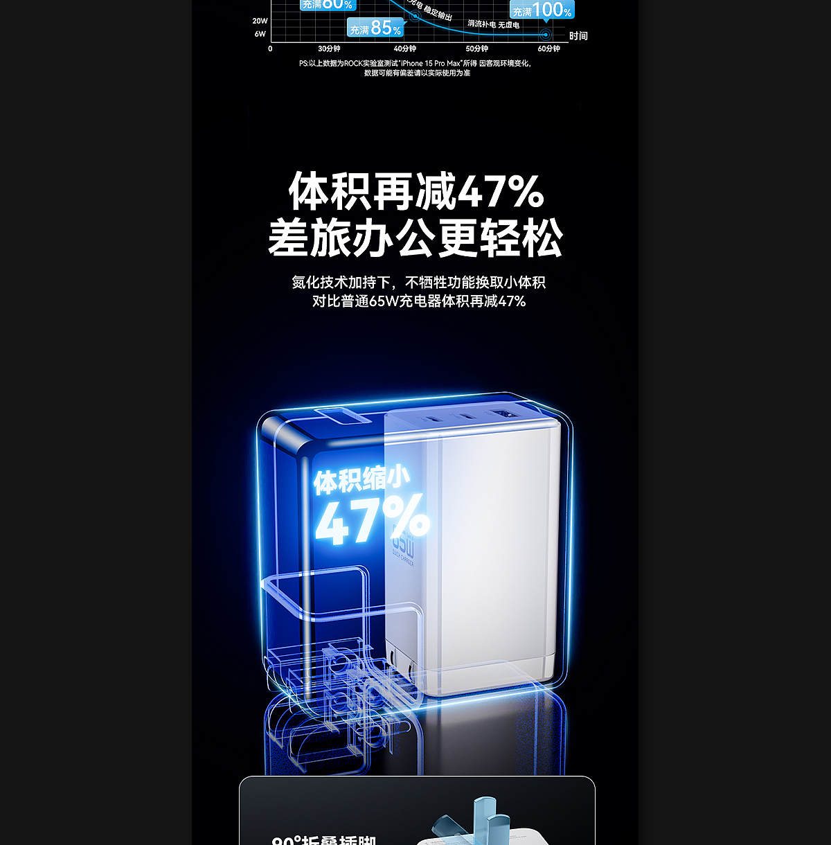 65W氮化镓快充充电器