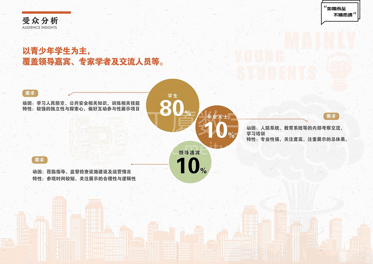 中学应急体验中心