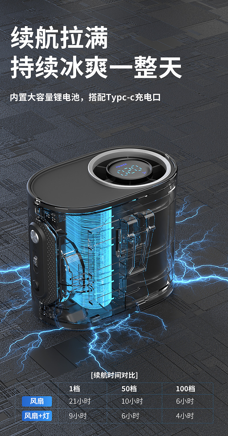 挂腰风扇详情设计