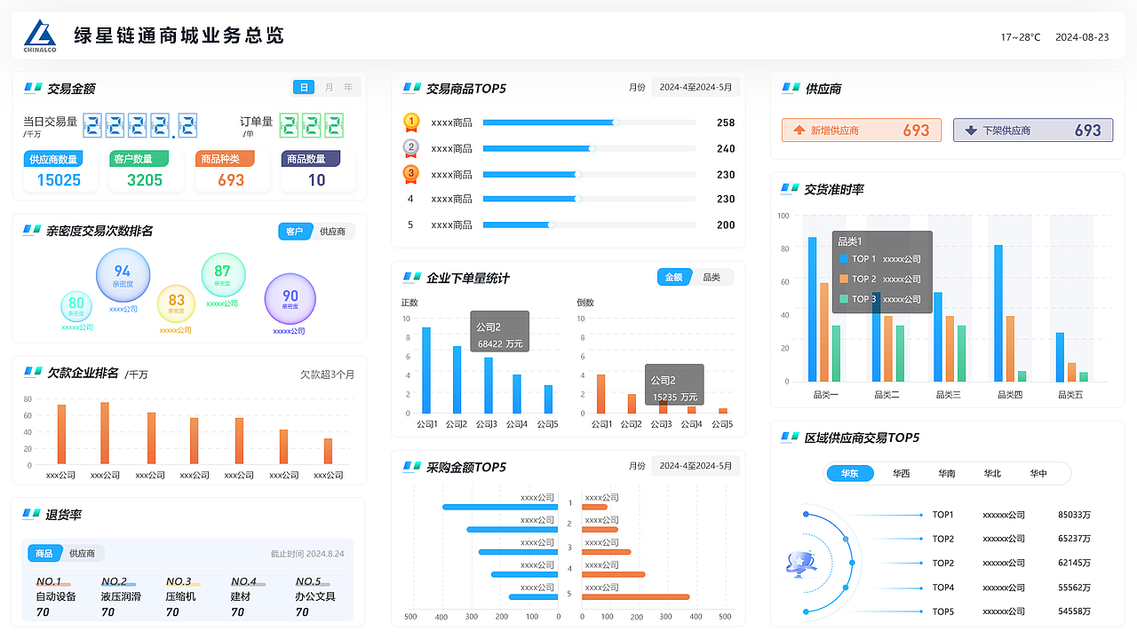 中铝可视化后台