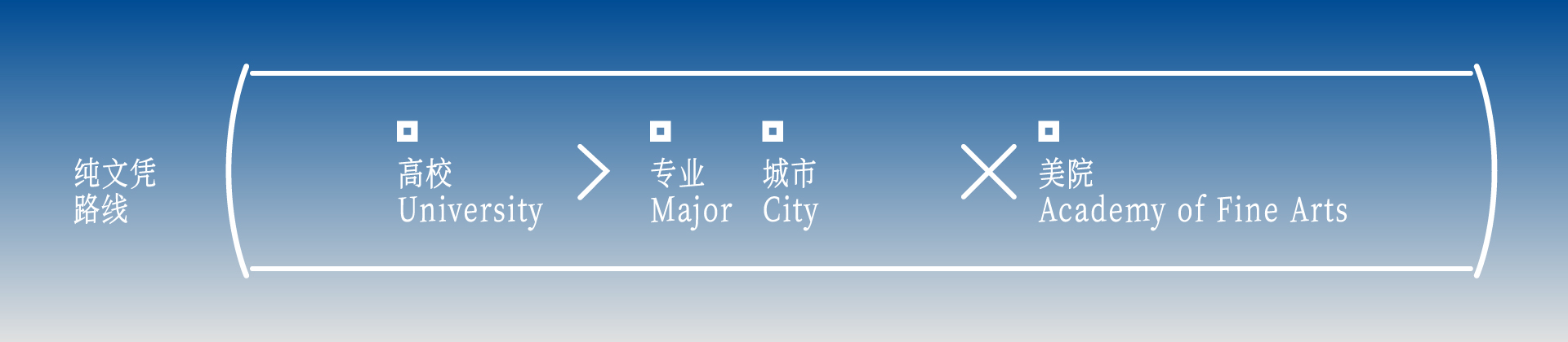 艺术设计类填报志愿之十年设计师建议（图ZMTUxMjc4OTY=） - 观点 - 站酷设计师卖设计治病原创素材 - 站酷ZCOOL