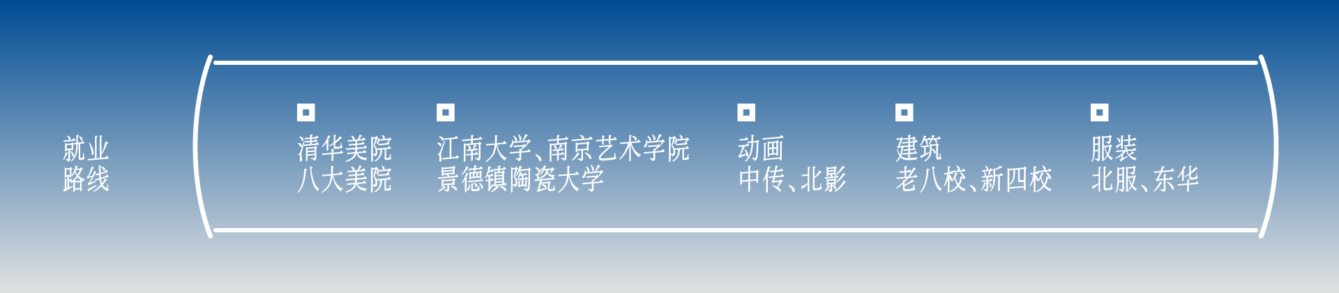 艺术设计类填报志愿之十年设计师建议（图ZMTUxMjc5MDQ=） - 观点 - 站酷设计师卖设计治病原创素材 - 站酷ZCOOL