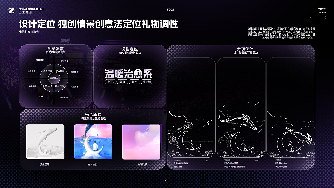 作品集 -直播礼物/互动彩蛋/AIGC/数字人