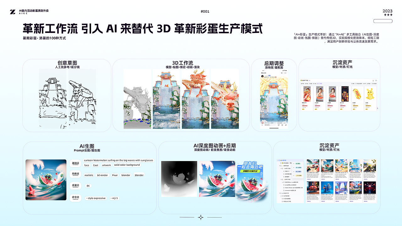 作品集 -直播礼物/互动彩蛋/AIGC/数字人