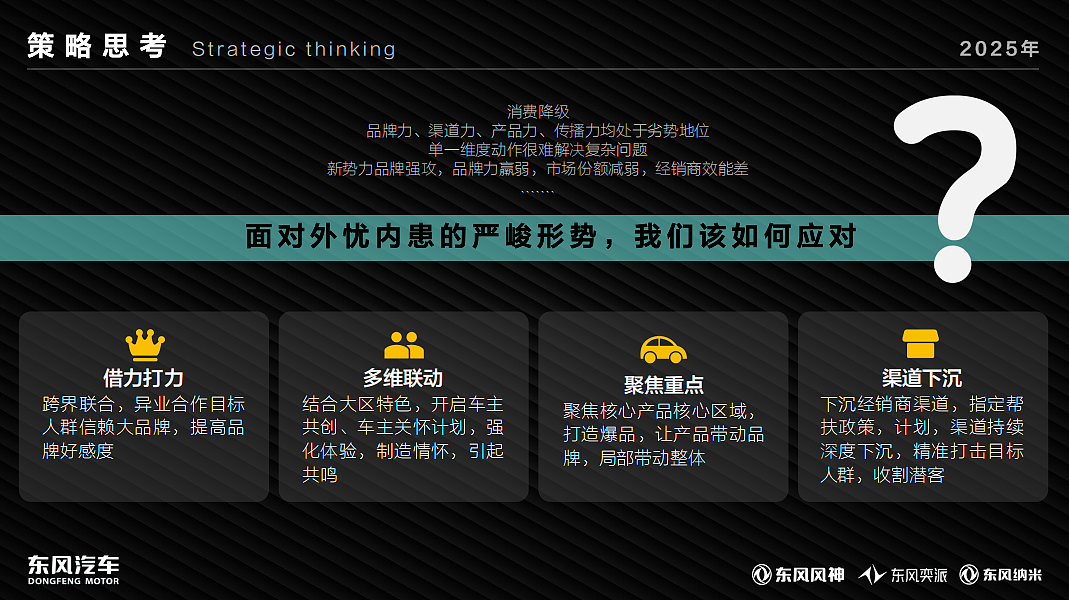 2025东风乘用车西北西南大区年度市场营销规划案（图ZMzkyMzMwMTY4） - 文案/策划 - 站酷设计师精英策划圈可分享原创素材 - 站酷ZCOOL