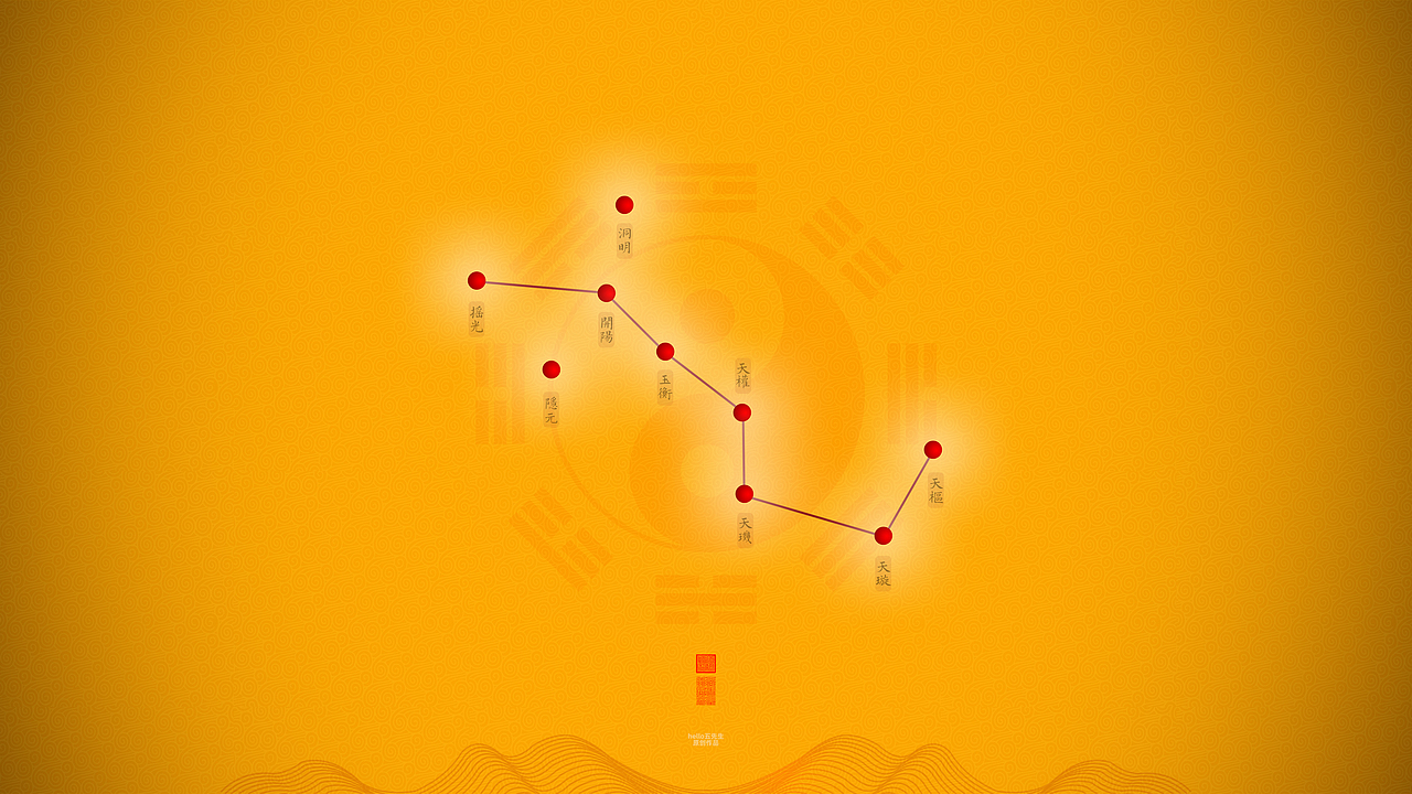 【道教文化】北斗星象图