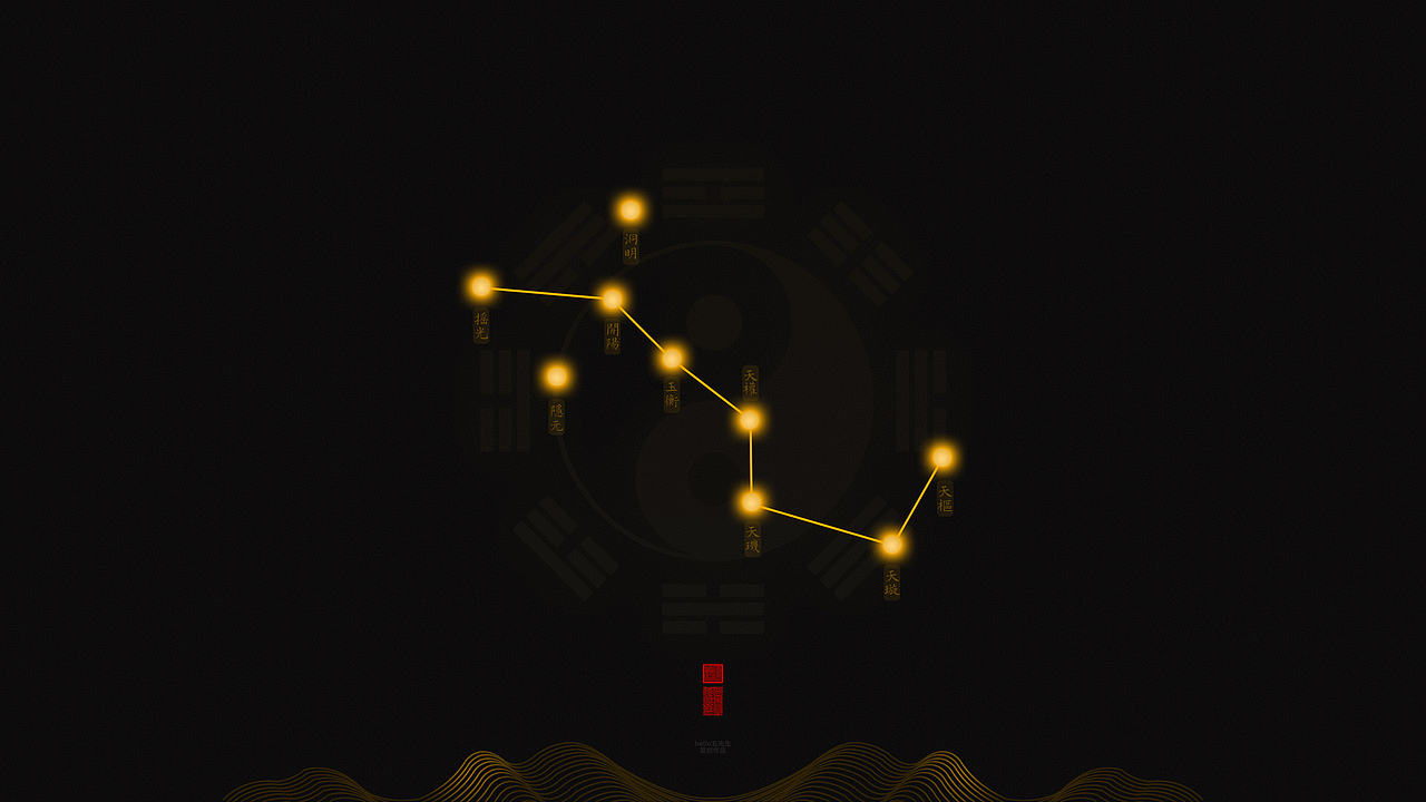 【道教文化】北斗星象图