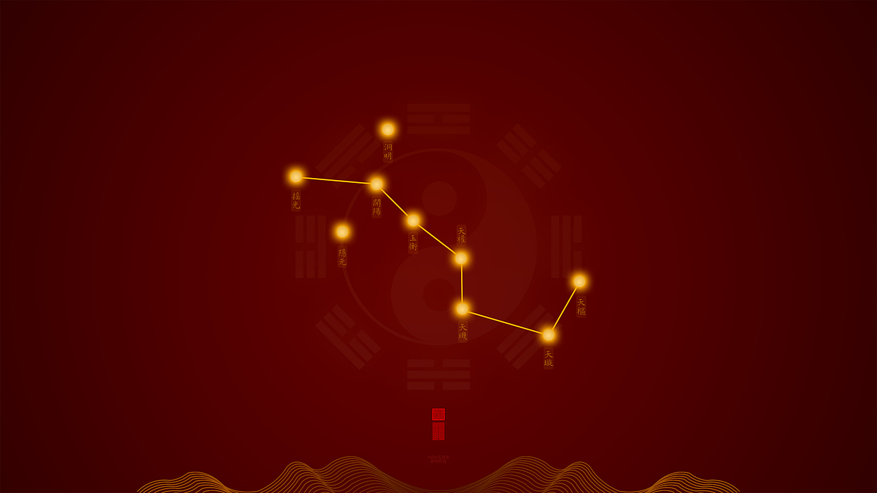 【道教文化】北斗星象图