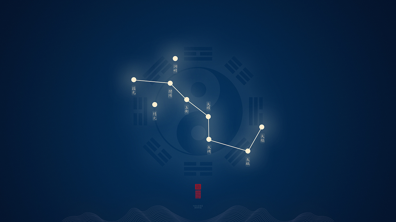 【道教文化】北斗星象图