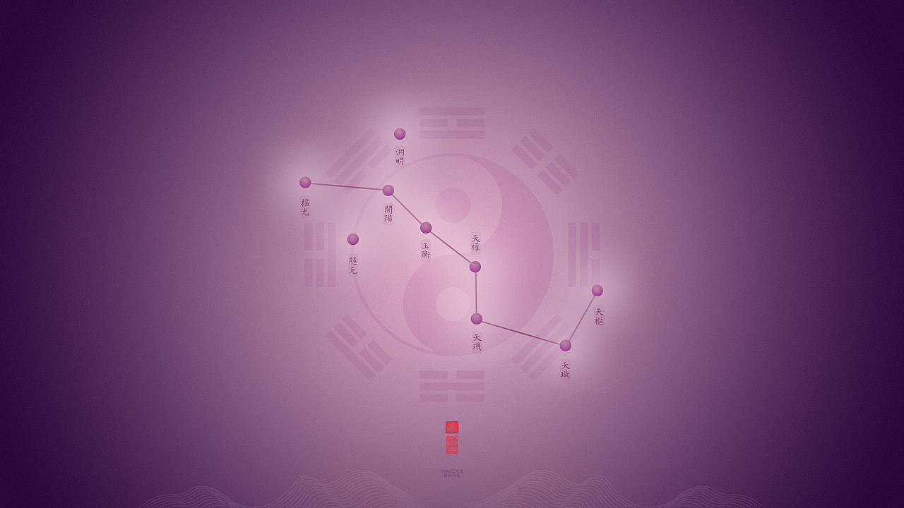 【道教文化】北斗星象图